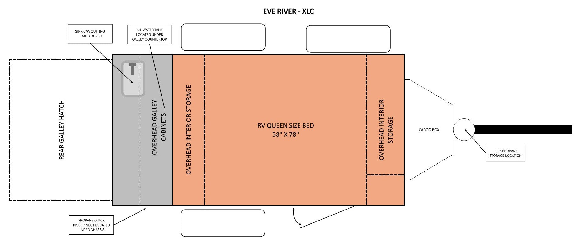 EVE RIVER - XLC