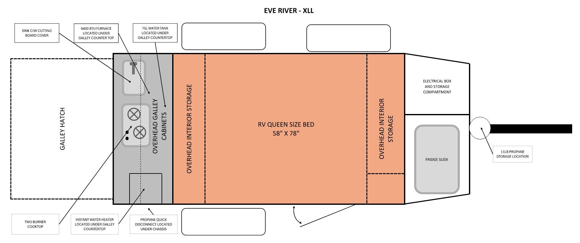 EVE RIVER - XLL