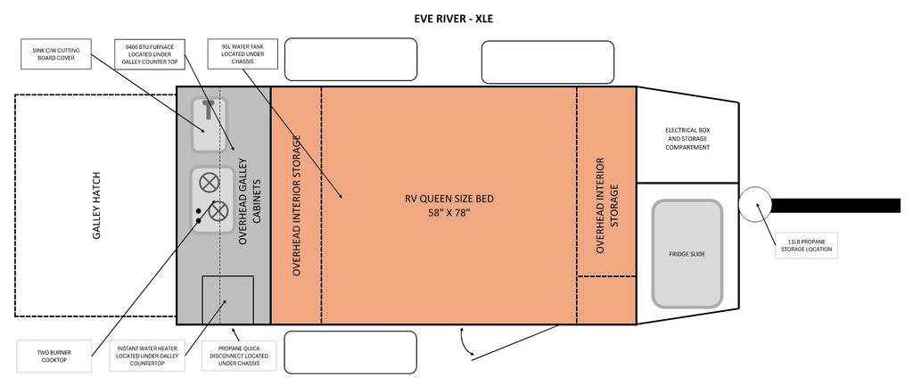 EVE RIVER - XLE